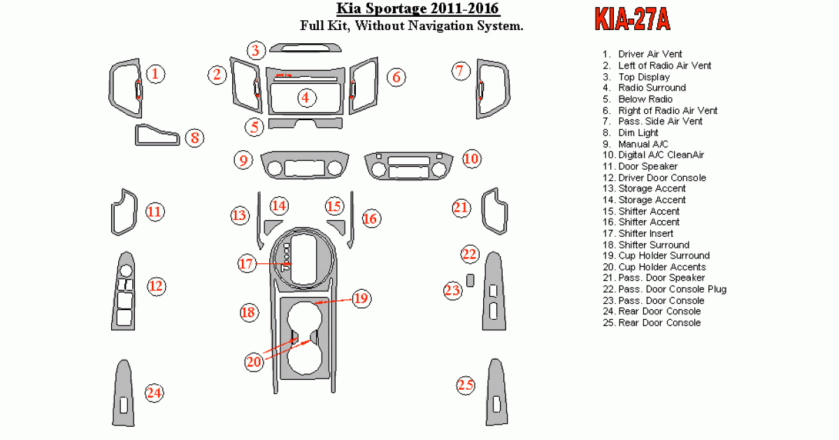 Kia Sportage Dashboard Symbols