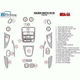 Mazda Miata 1999 - 2000 Dash Trim Kit