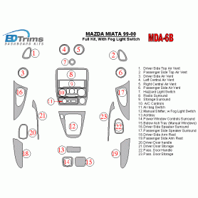 Mazda Miata 1999 - 2000 Dash Trim Kit