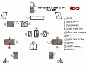 Mercedes Benz S Class 1992 - 1999 Dash Trim Kit