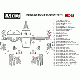 Mercedes Benz S Class 2000 - 2006 Dash Trim Kit