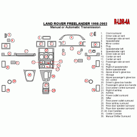 Land Rover Freelander 1998-2003 Dash Trim Kit (RHD)