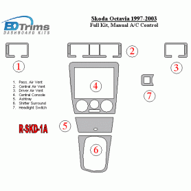 Scoda Octavia 1997-2003 Dash Trim Kit (RHD)