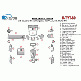 Toyota RAV-4 2006-UP Dash Trim Kit (RHD)