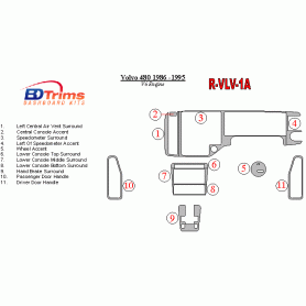 Volvo 480 1986-1995 Dash Trim Kit (RHD)