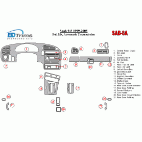 Saab 9-5 1999 - 2005 Dash Trim Kit