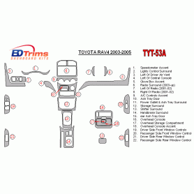 Toyota RAV-4 2003 - 2005 Dash Trim Kit